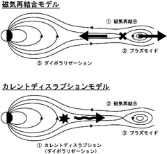 fig2