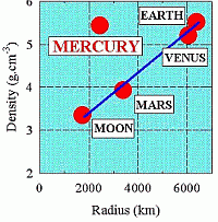 mercury mass