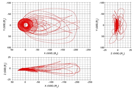 geotail_orbit1