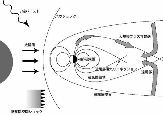 geotail_region