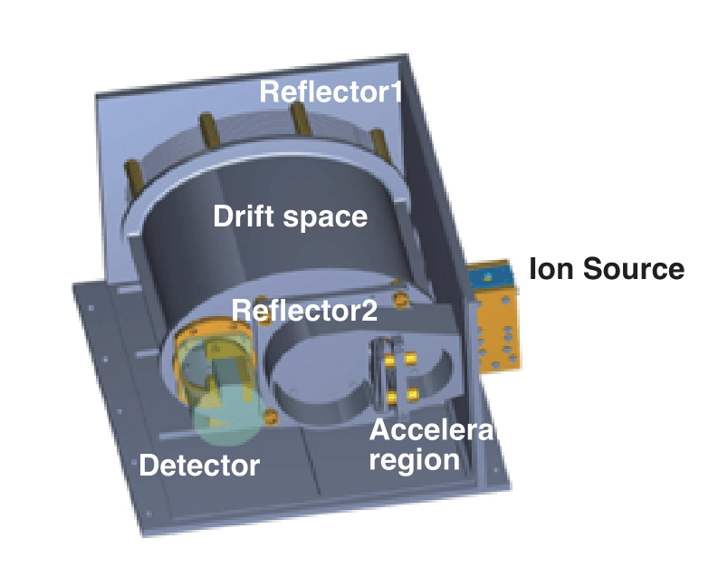 fig3