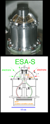 ESA-S