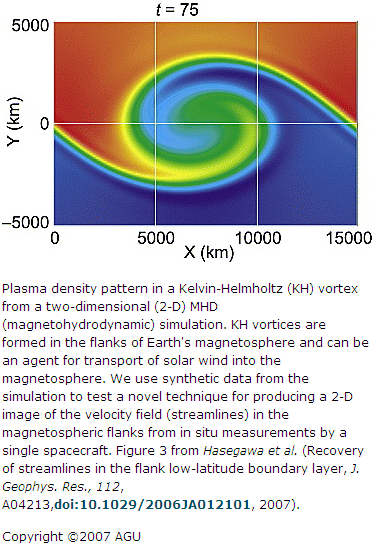 screenshot of Hasegawa et al. 2007